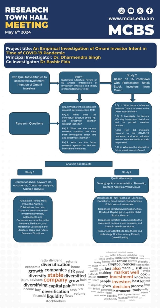 An Empirical Investigation of Omani Investor Intent in Time of Covid-19 Pandemic