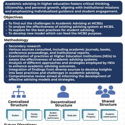 Effective Implementation Strategies for Academic Advisement – Development of a fit for Model