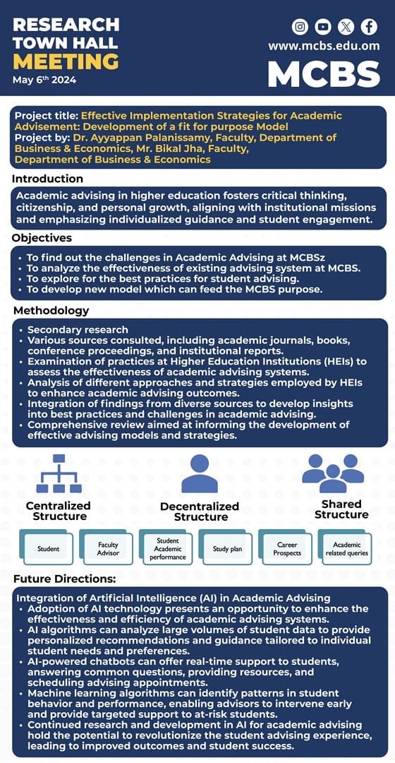 Effective Implementation Strategies for Academic Advisement – Development of a fit for Model