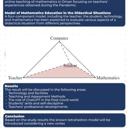 Post-Pandemic Mathematics Education in Oman – Lessons Learned from Online Teaching Experience