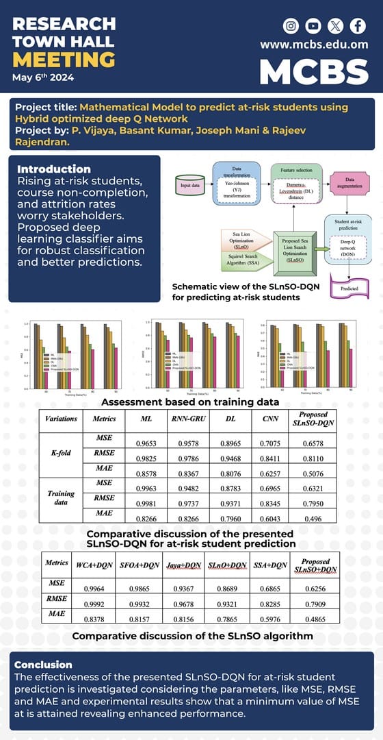 Mathematical Model to Predict At-Risk Students Using Hybrid Optimized Deep Q Network